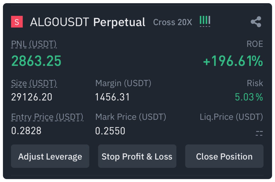 ALGOUSDT
